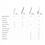 Стилус Adonit Jot Mini 2.0 Gold для iPad/iPhone/iPod фото 5