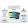 Bluetooth-акустика Scosche boomBOTTLE H20 (BTH2OBL) фото 4