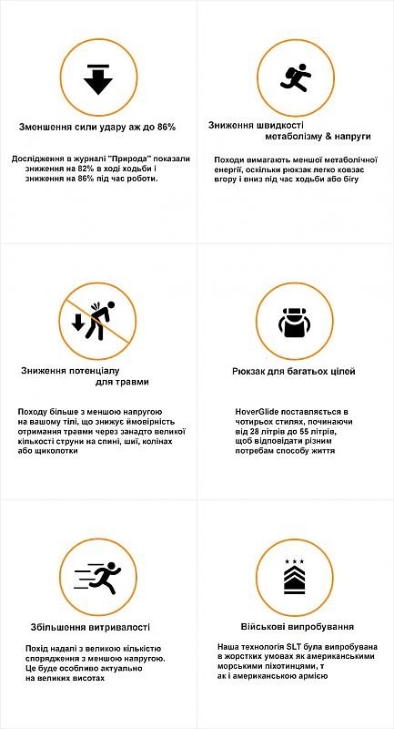 Невагомий рюкзак - HoverGlide