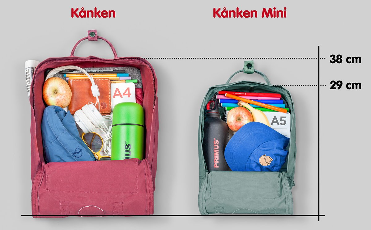 Рюкзак Fjallraven Kanken Рюкзак Fjallraven Kanken