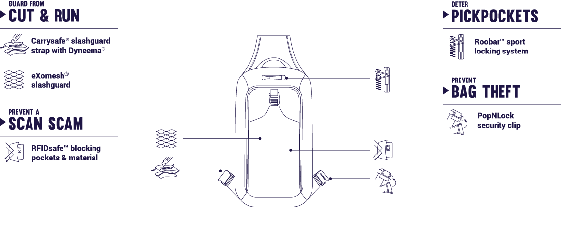 Сумка через плечо антивор Pacsafe Venturesafe X, 5 степеней защиты, синяя